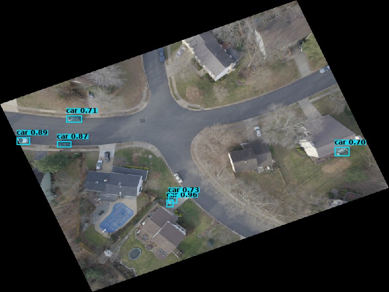 Drone imagery with car detections